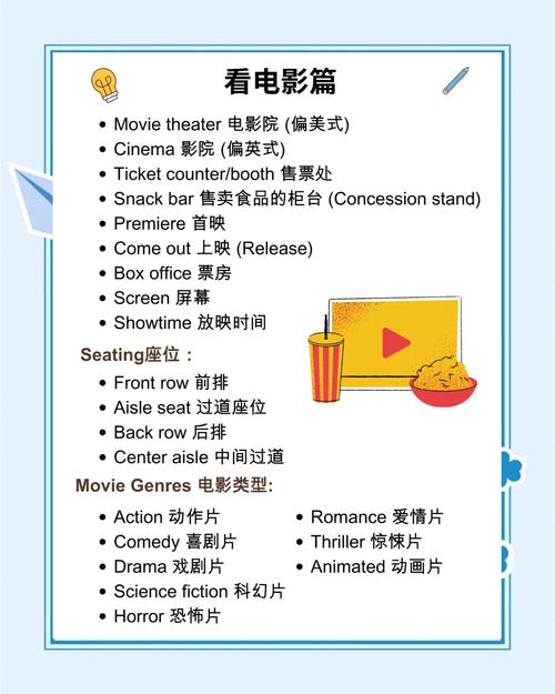 “How to Say ‘电影院’ in English – Cinema vs Movie Theater Explained (English Vocabulary, Chinese Translation)”